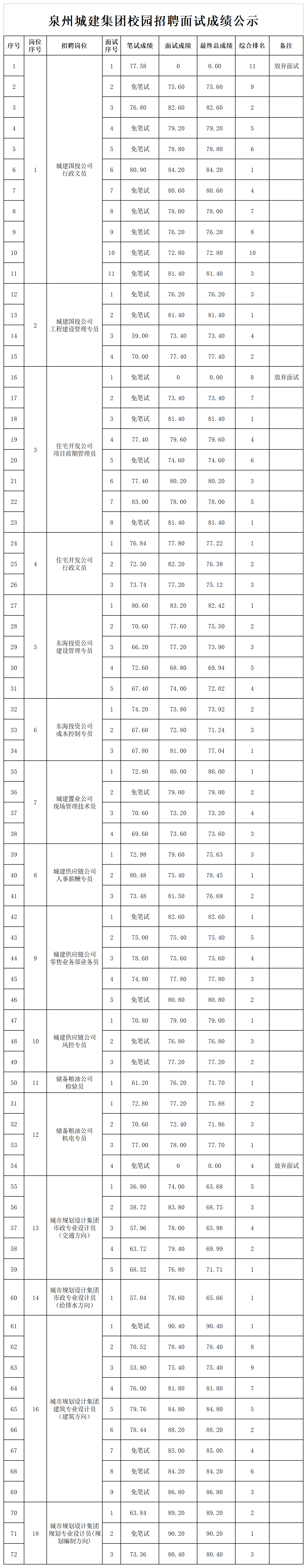 1-校園招聘面試成績公示V1- (微信)(1)(1).png